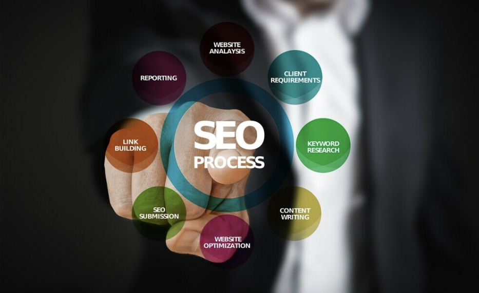 What Is SEO And How Can It Help Your Long Island NY Business