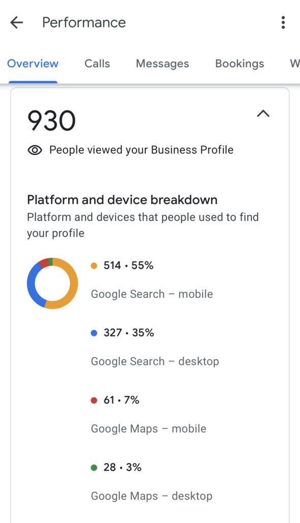 Our Google Business Profile Services