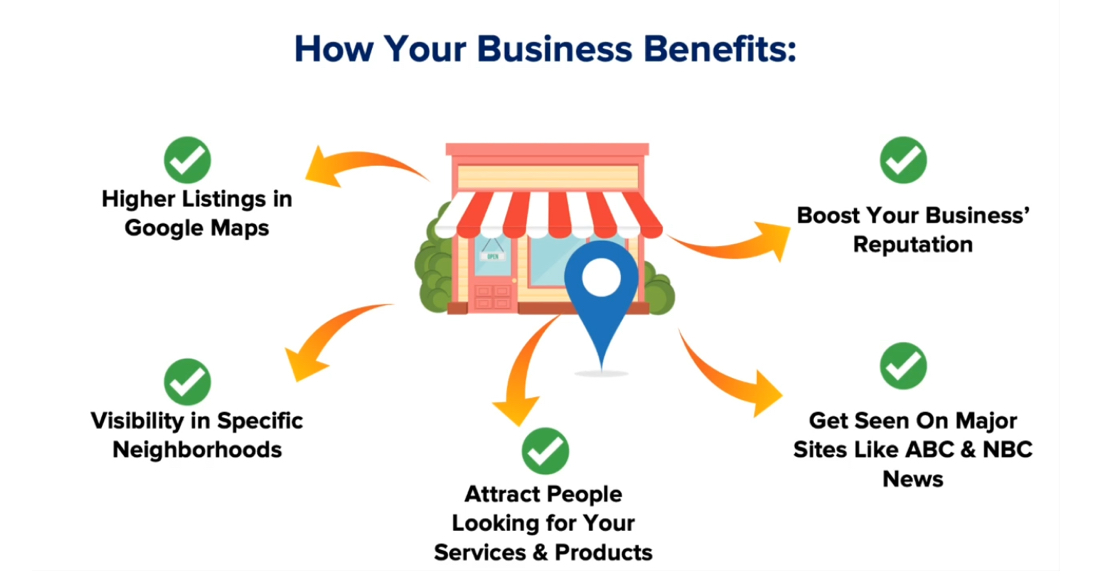 Comprehensive SEO Services For Local Long Island Businesses