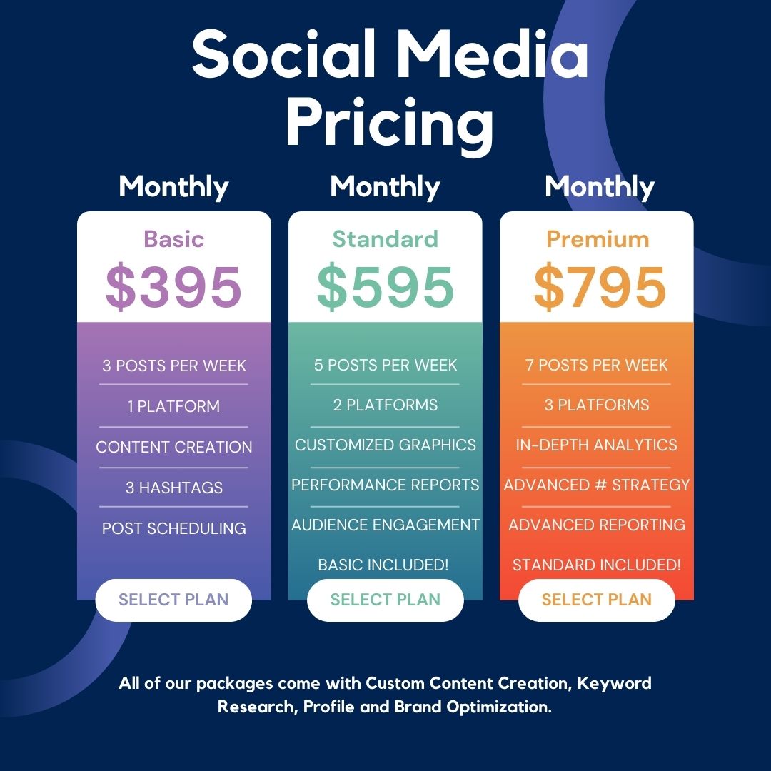 Our Social Media Posting Packages