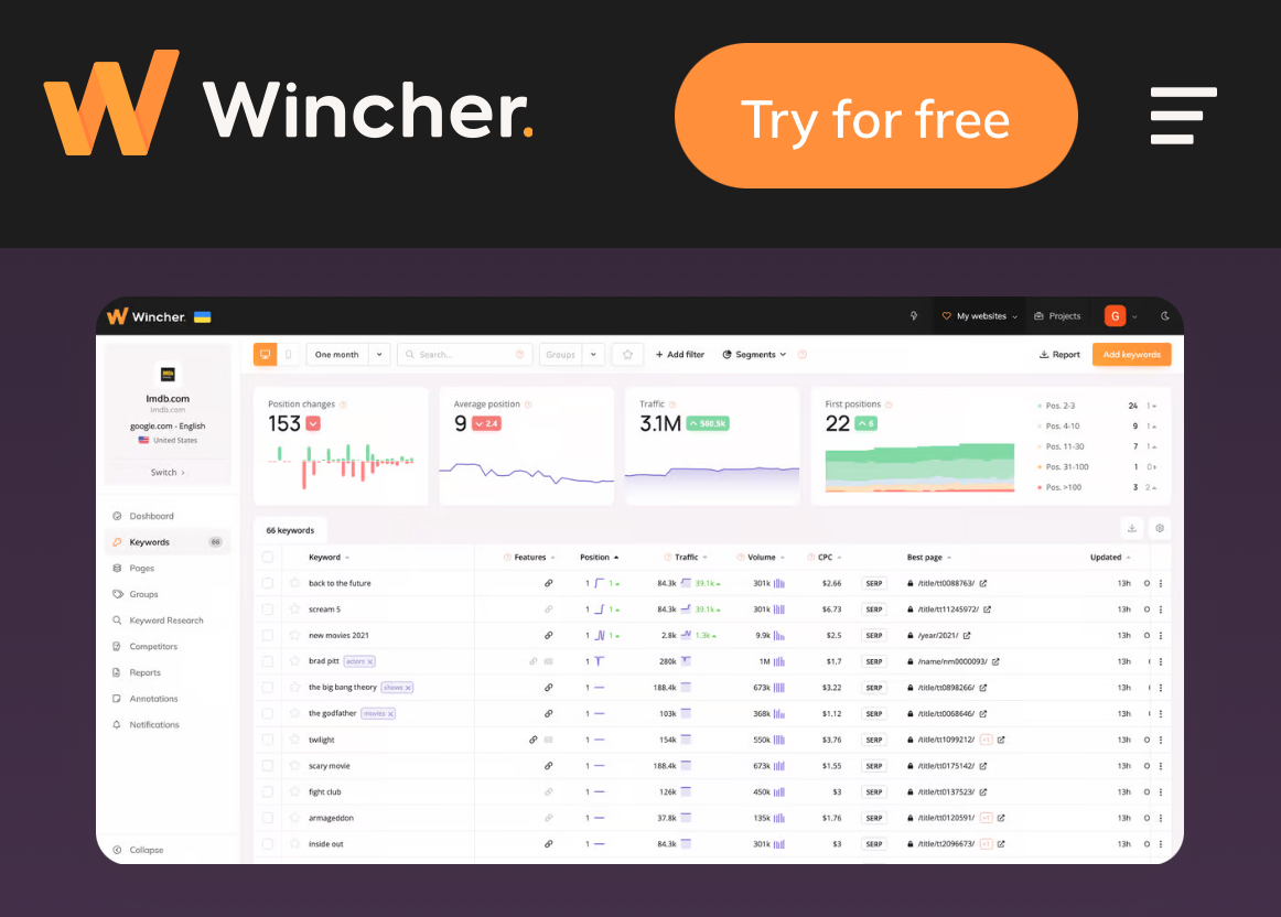 Wincher: Local Keyword Tracking And Performance Monitoring Interface