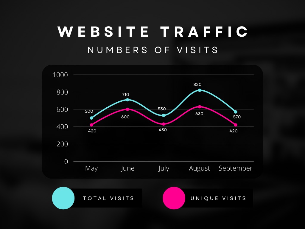 The Role Of Content Marketing In Driving Website Traffic