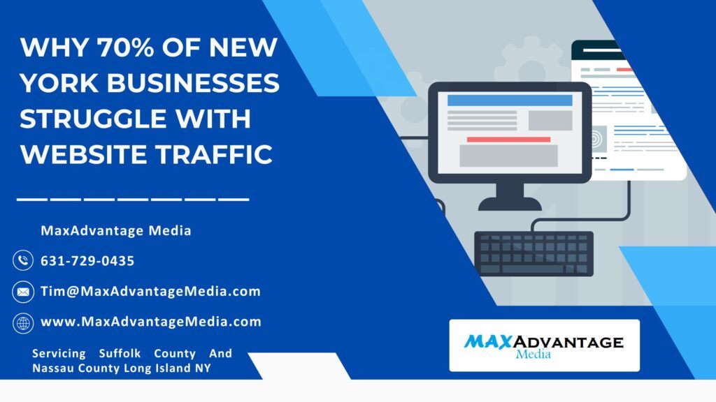 Why 70% Of New York Businesses Struggle With Website Traffic MaxAdvantage Media 631-729-0435 Tim@MaxadvantageMedia.com Servicing Suffolk County And Nassau County Long Island NY